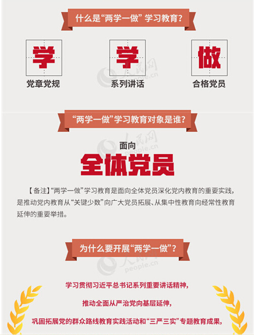 圖解：面向全體黨員開(kāi)展的“兩學(xué)一做”究竟是什么？