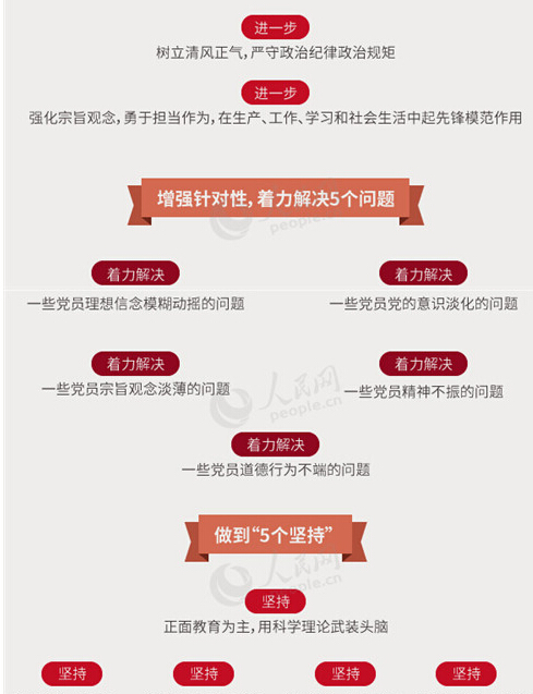 圖解：面向全體黨員開(kāi)展的“兩學(xué)一做”究竟是什么？