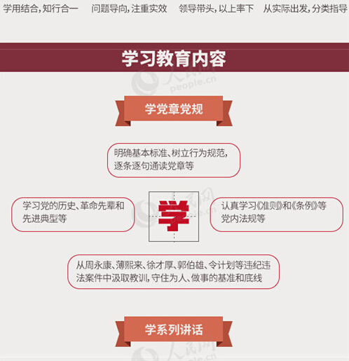 圖解：面向全體黨員開(kāi)展的“兩學(xué)一做”究竟是什么？