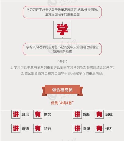 圖解：面向全體黨員開(kāi)展的“兩學(xué)一做”究竟是什么？