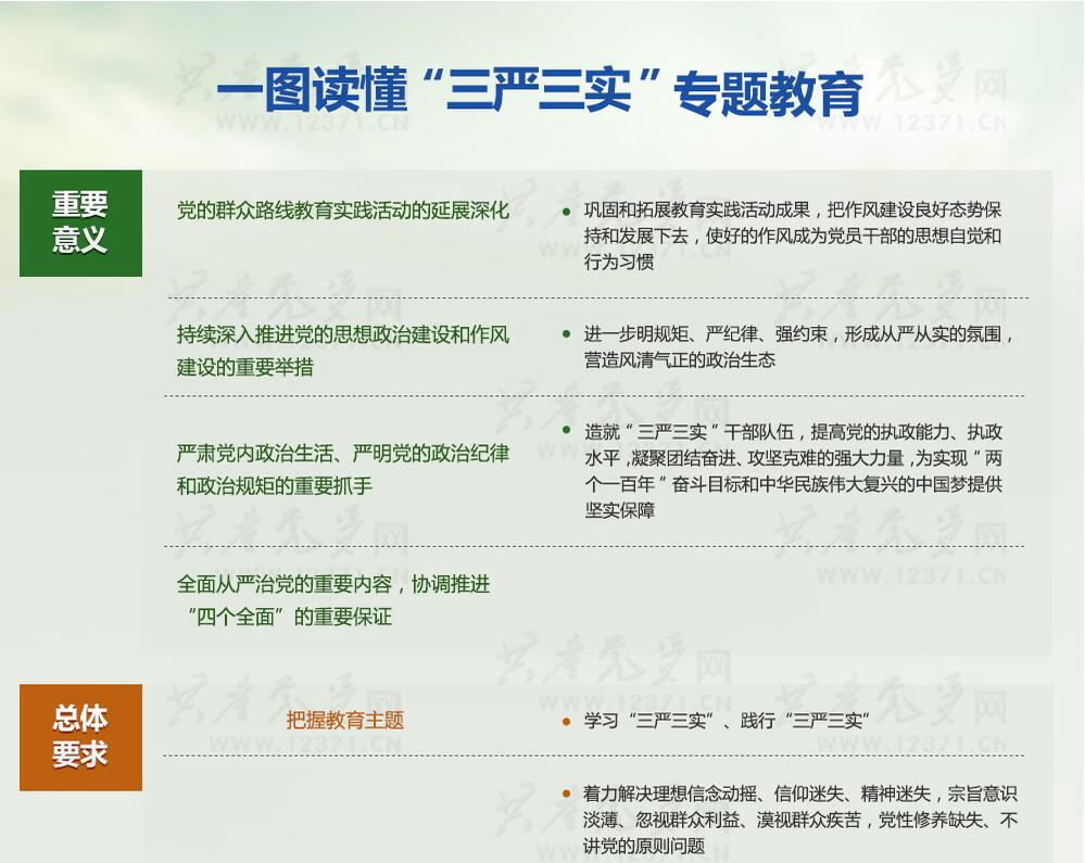 一圖讀懂“三嚴三實(shí)”專(zhuān)題教育