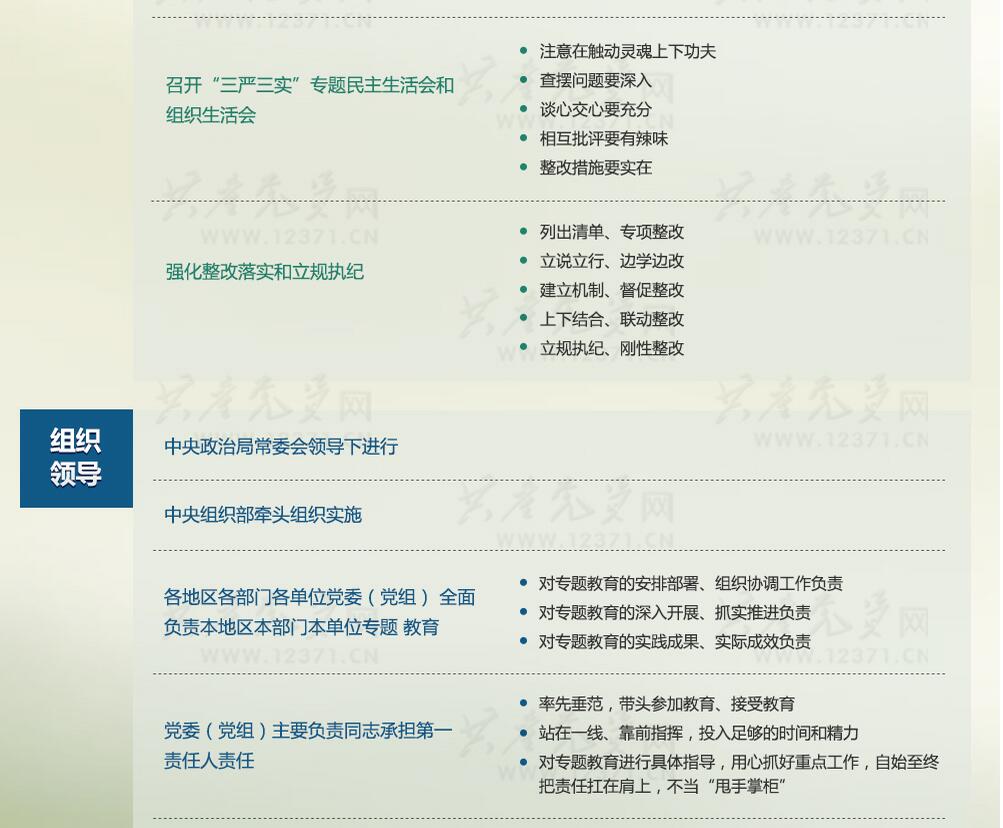 一圖讀懂“三嚴三實(shí)”專(zhuān)題教育