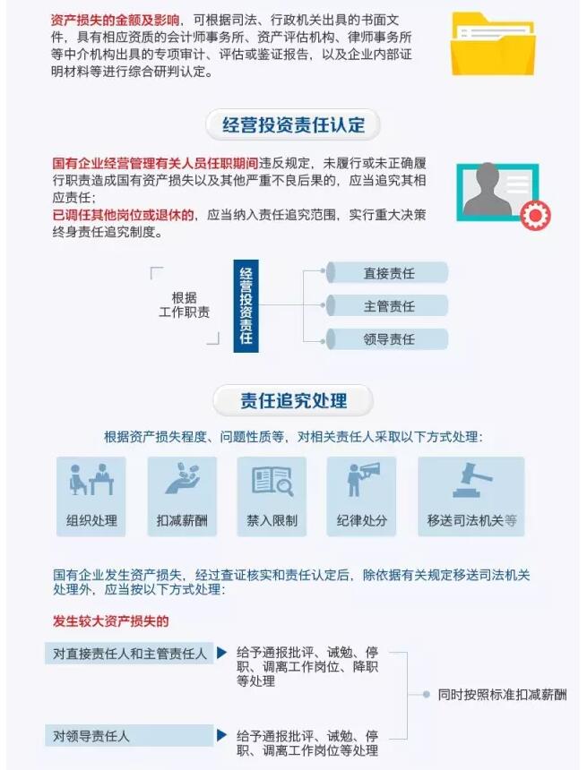 國務(wù)院發(fā)文：國企經(jīng)營(yíng)者越權投標、擅變合同、超進(jìn)度付款將嚴重追責