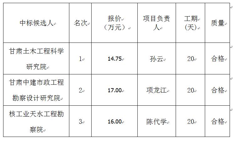 龍江?雙子座商住小區建設項目勘察中標公示