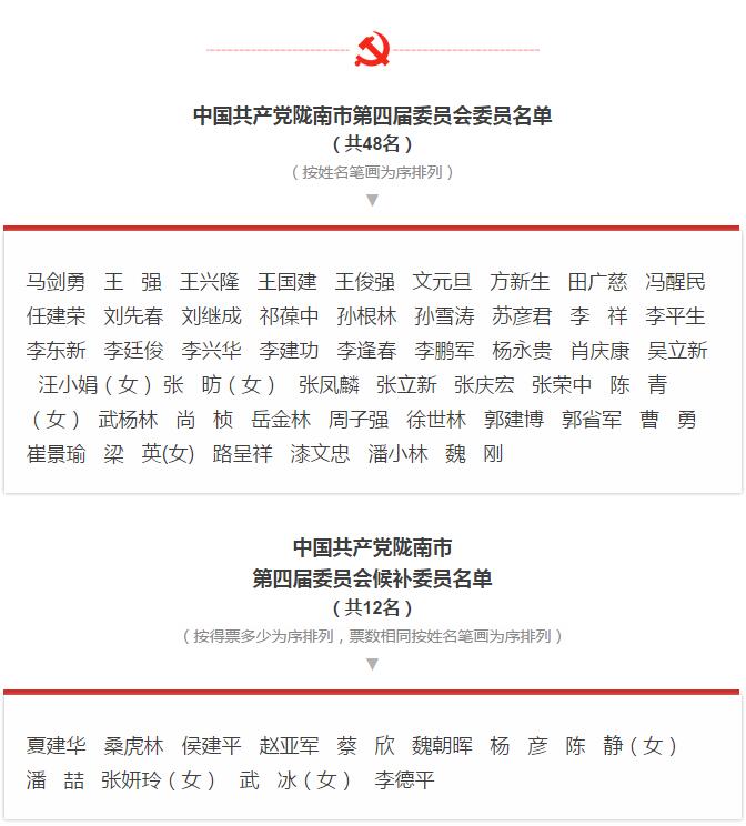 市第四次黨代會(huì )勝利閉幕！選出新一屆領(lǐng)導班子