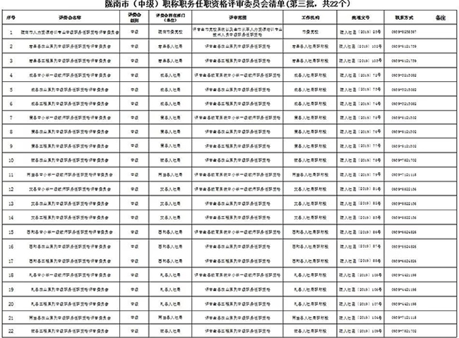 關(guān)于公布隴南市各系列（專(zhuān)業(yè)）中級職稱(chēng)任職資格評審委員會(huì )清單的通知